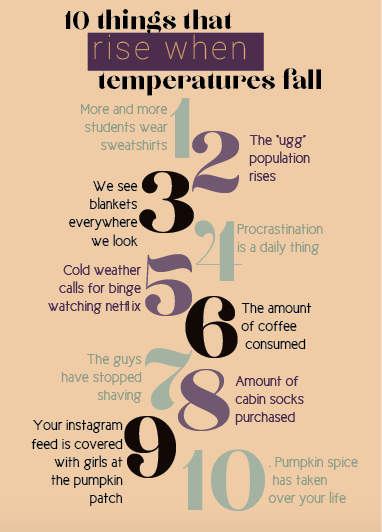 10 Things That Rise When Temperatures Fall