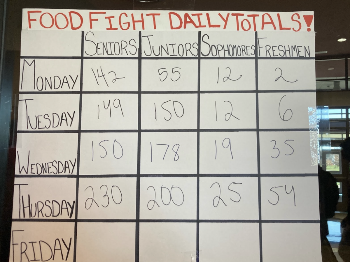 The daily totals are provided for each class for bringing in items. The more items that are placed in carts, the more points will be earned. (Photo by J. Crim.)