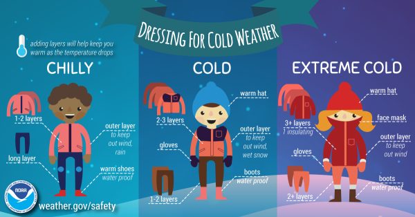 Tips for dressing in cold weather. Dressing appropriately for cold temperatures is important to keep yourself safe. (Graphic by the National Weather Service)