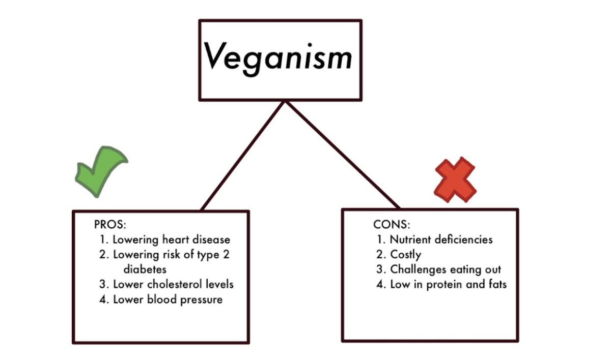 Graphic by P. Creach 