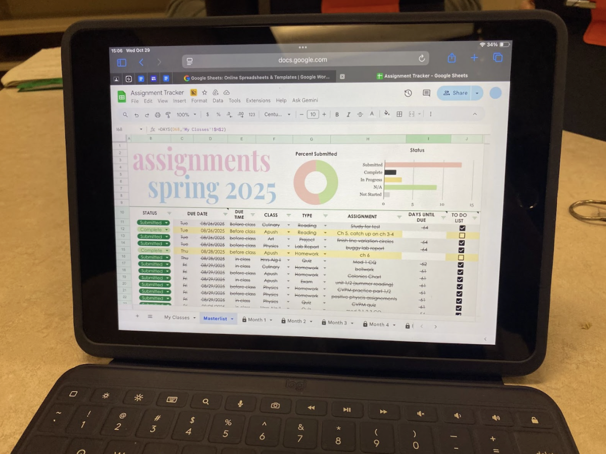 Ariela Manaj uses this spreadsheet as her calendar/to-do list. Students use online calendars like these as well as paper planners to keep themselves organized and motivated.